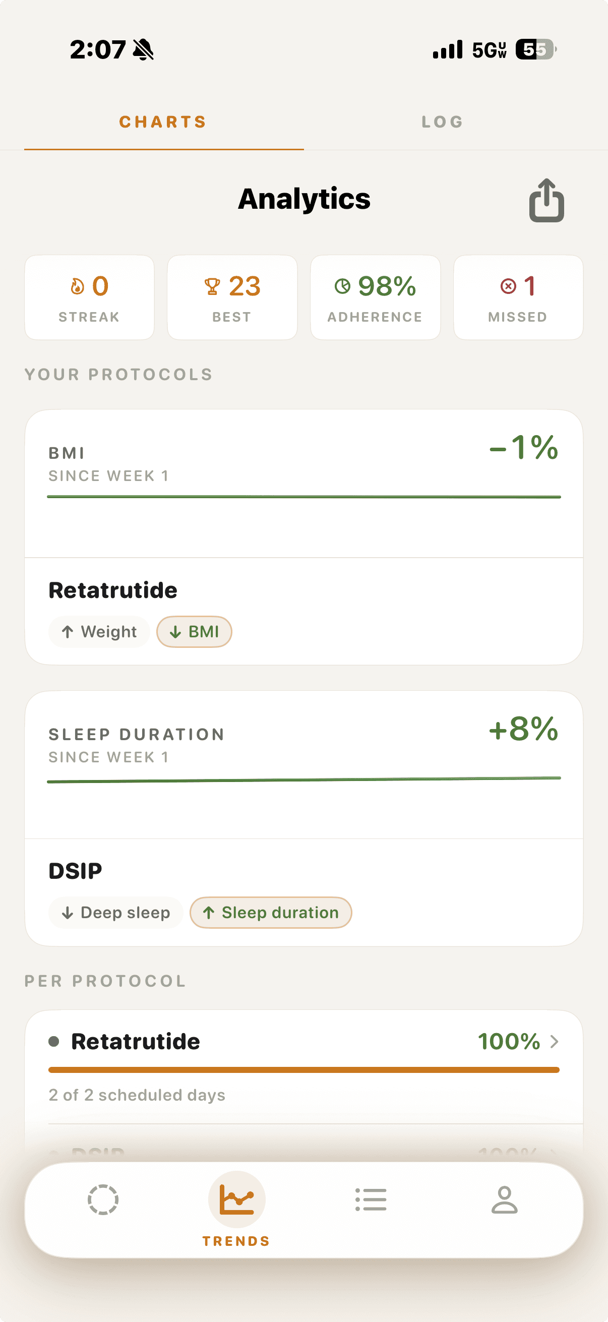Trends and outcomes